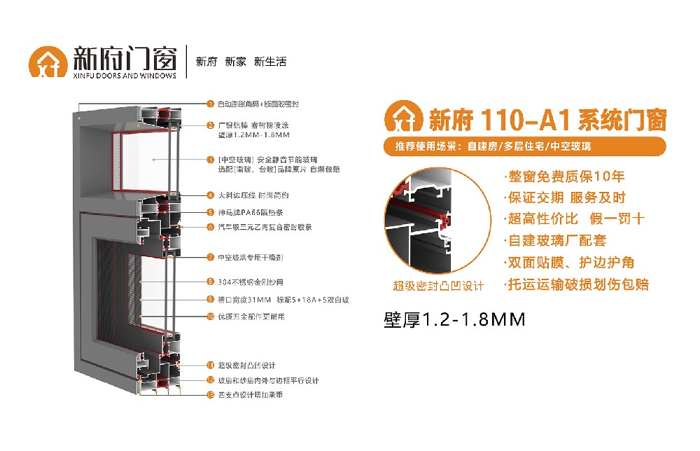 新府110-A1系统门窗，壁厚1.2-1.8mm