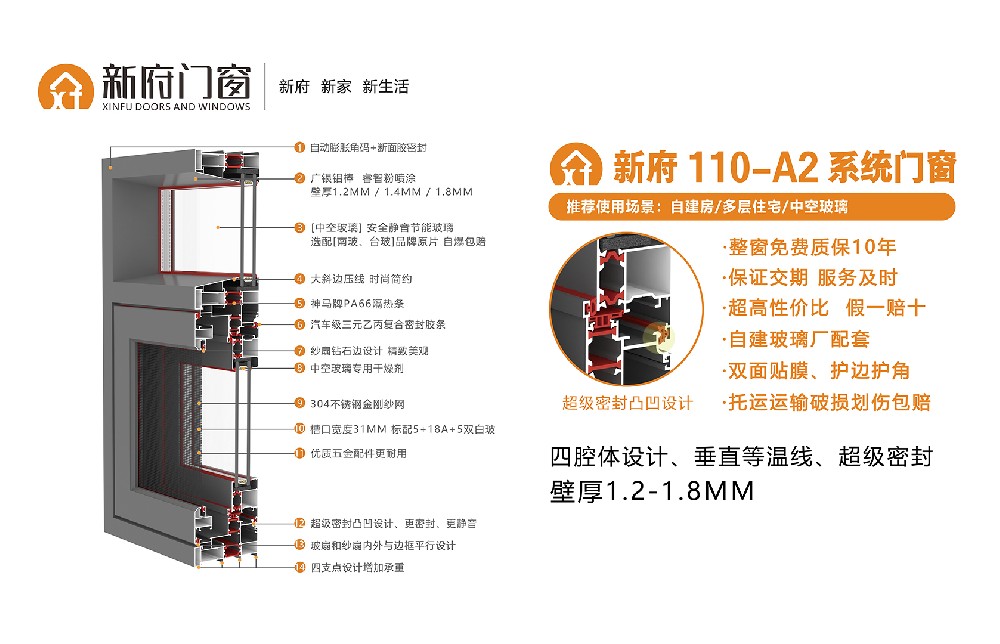 新府110-A2系统门窗，壁厚1.2-1.8mm