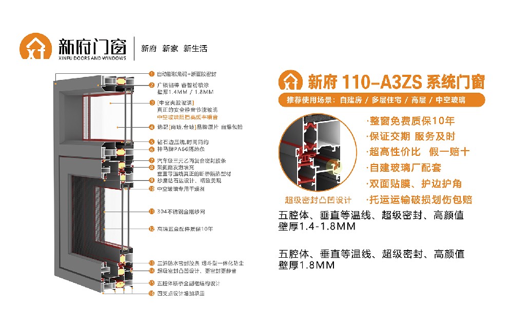 新府110-A3ZS系统门窗，壁厚1.4-1.8mm