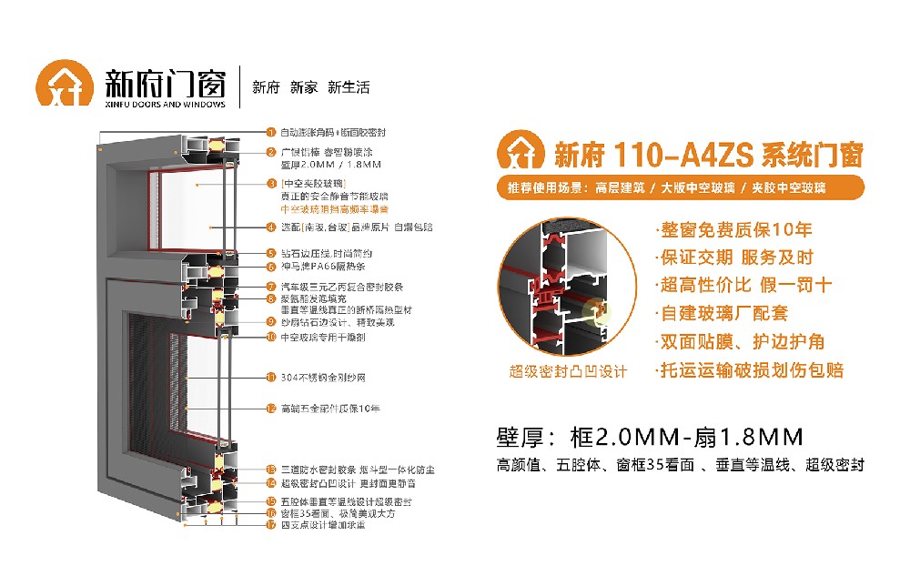新府110-A4ZS系统门窗，壁厚2.0-1.8mm