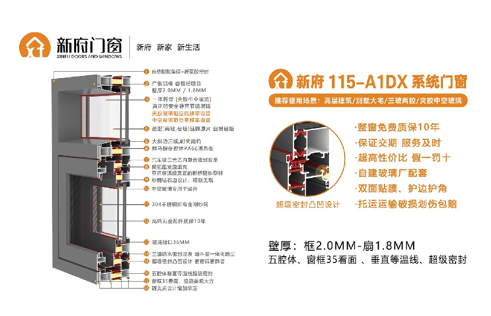 新府115-A1DX系统门窗，壁厚2.0-1.8mm