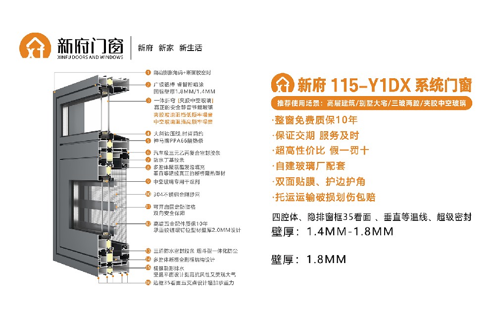 新府115-Y1DX系统门窗，壁厚1.4-1.8mm