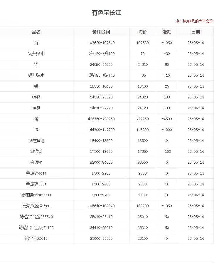  26.5.14长江有色铝铝锭价