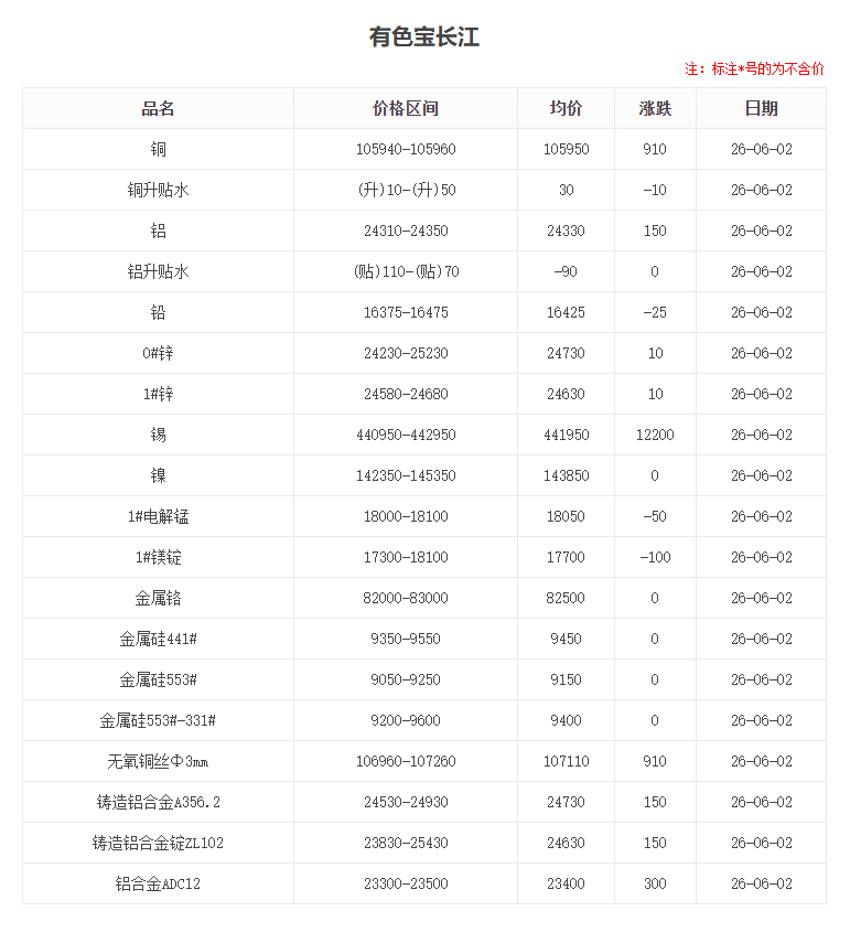 26.6.2长江有色铝铝锭价